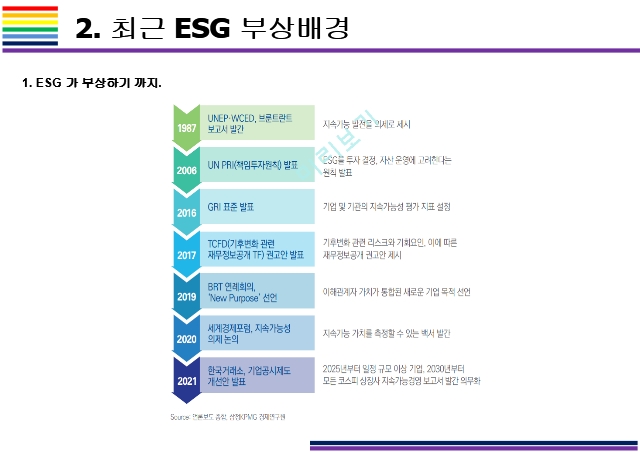ESG    [ESG, ȯ,ȸ,豸, Ӱ, Environment, Social, Governance]   (6 )
